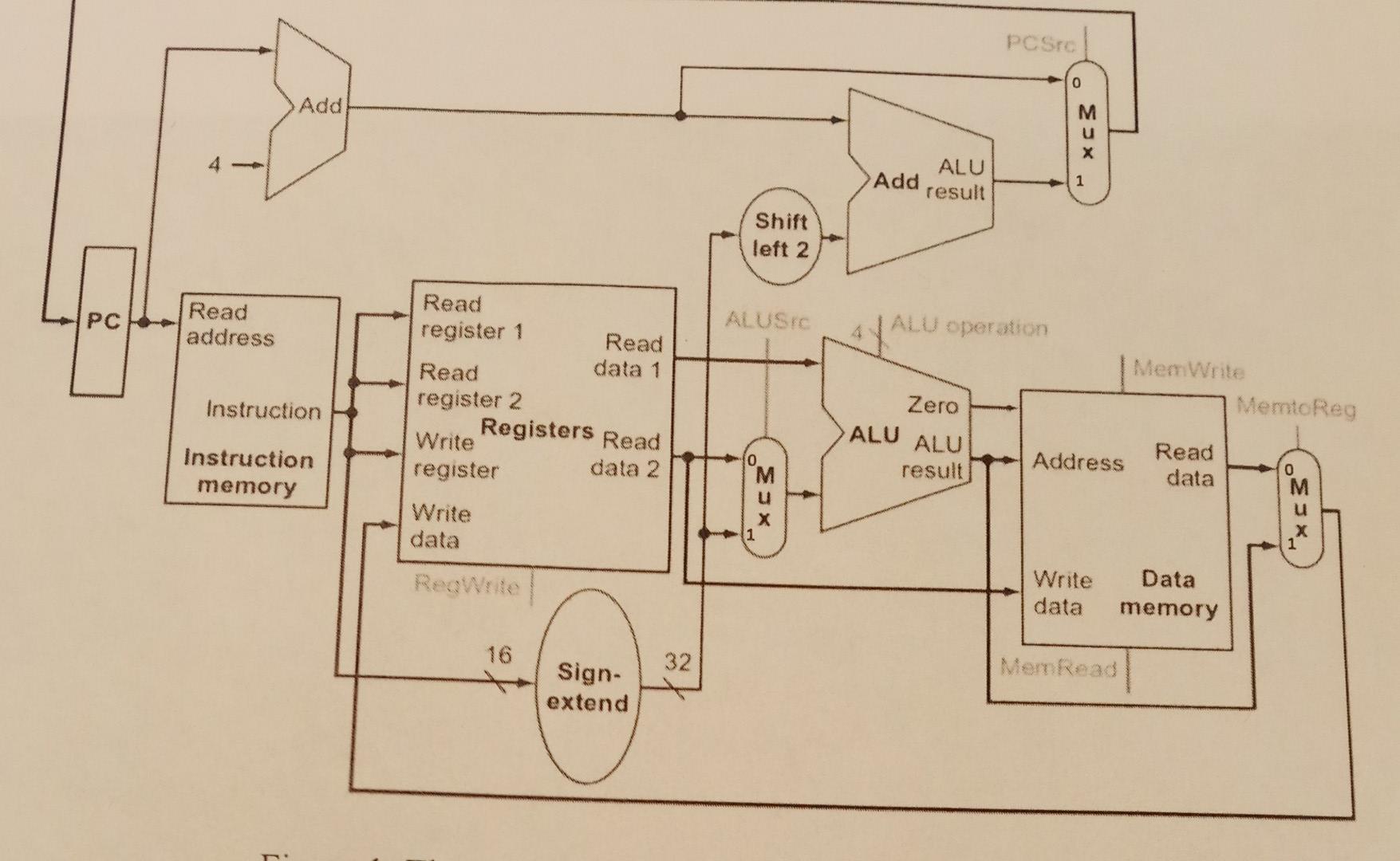 I1 Sub 81 S2 S3 12 Lw S4 4 54 13 Addi 55 T3 8 14 Bne T1 T2 Loop Please Draw The Path And Explain The 2