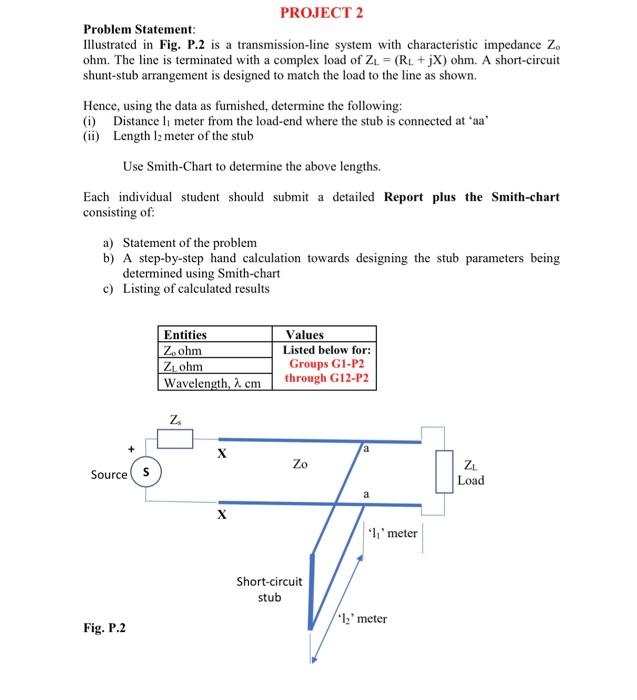 Project 2 Problem Statement Illustrated In Fig P 2 Is A Transmission Line System With Characteristic Impedance Z Ohm 1