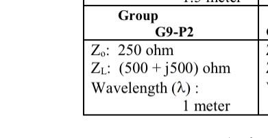 Project 2 Problem Statement Illustrated In Fig P 2 Is A Transmission Line System With Characteristic Impedance Z Ohm 2