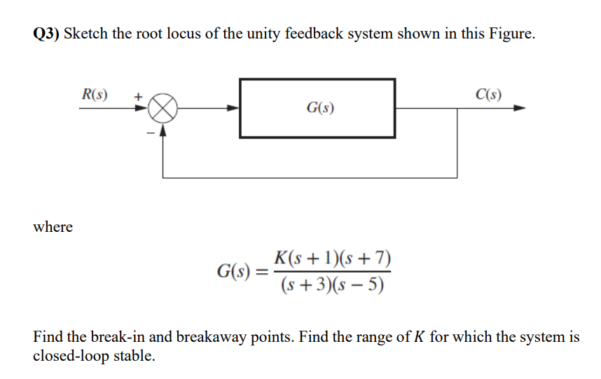 Q3 Sketch The Root Locus Of The Unity Feedback System Shown In This Figure R S C S G S Where G S K S 1 S 7 1