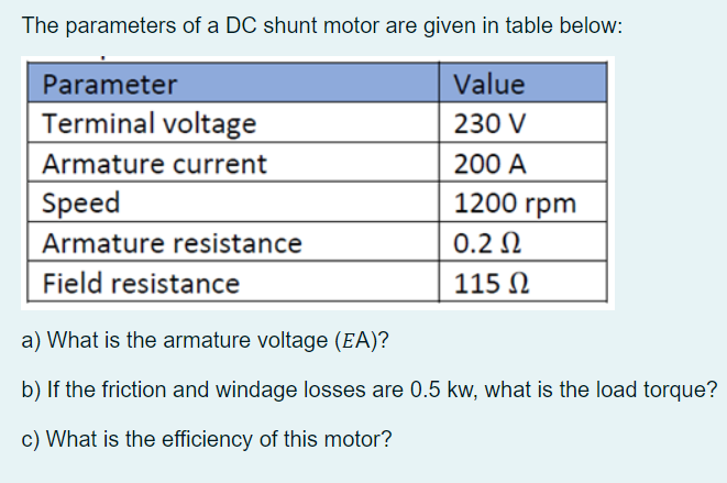 The Parameters Of A Dc Shunt Motor Are Given In Table Below Value 230 V 200 A Parameter Terminal Voltage Armature Curre 1