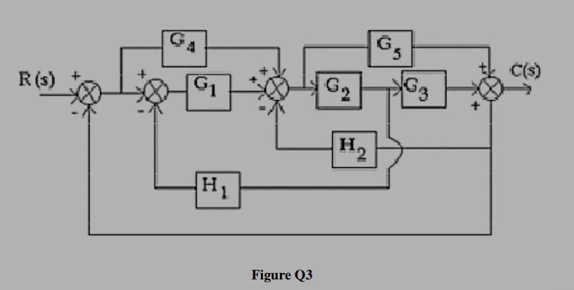 Find The Closed Loop Transfer Function C S R S For The System Shown In Figure Q3 Using Block Diagram Reduction If H1 1