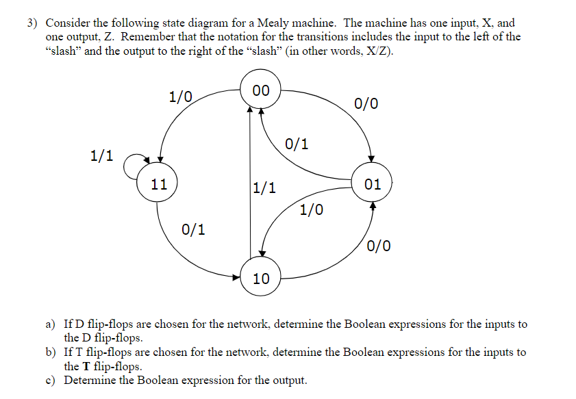 3 Consider The Following State Diagram For A Mealy Machine The Machine Has One Input X And One Output Z Remember T 1