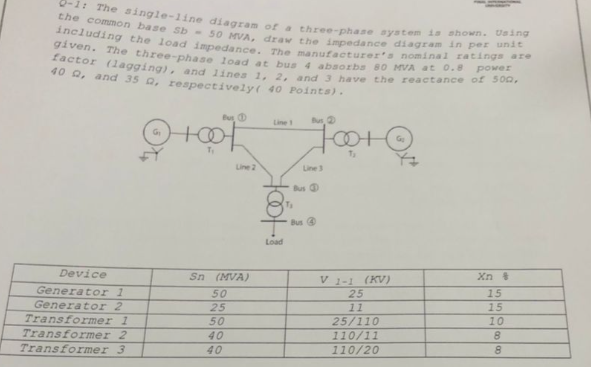 21 The Single Line Diagram Of Three Phase System Is Shown Using The Common Base Sb 50 Mva Draw The Impedance Diagrami 1