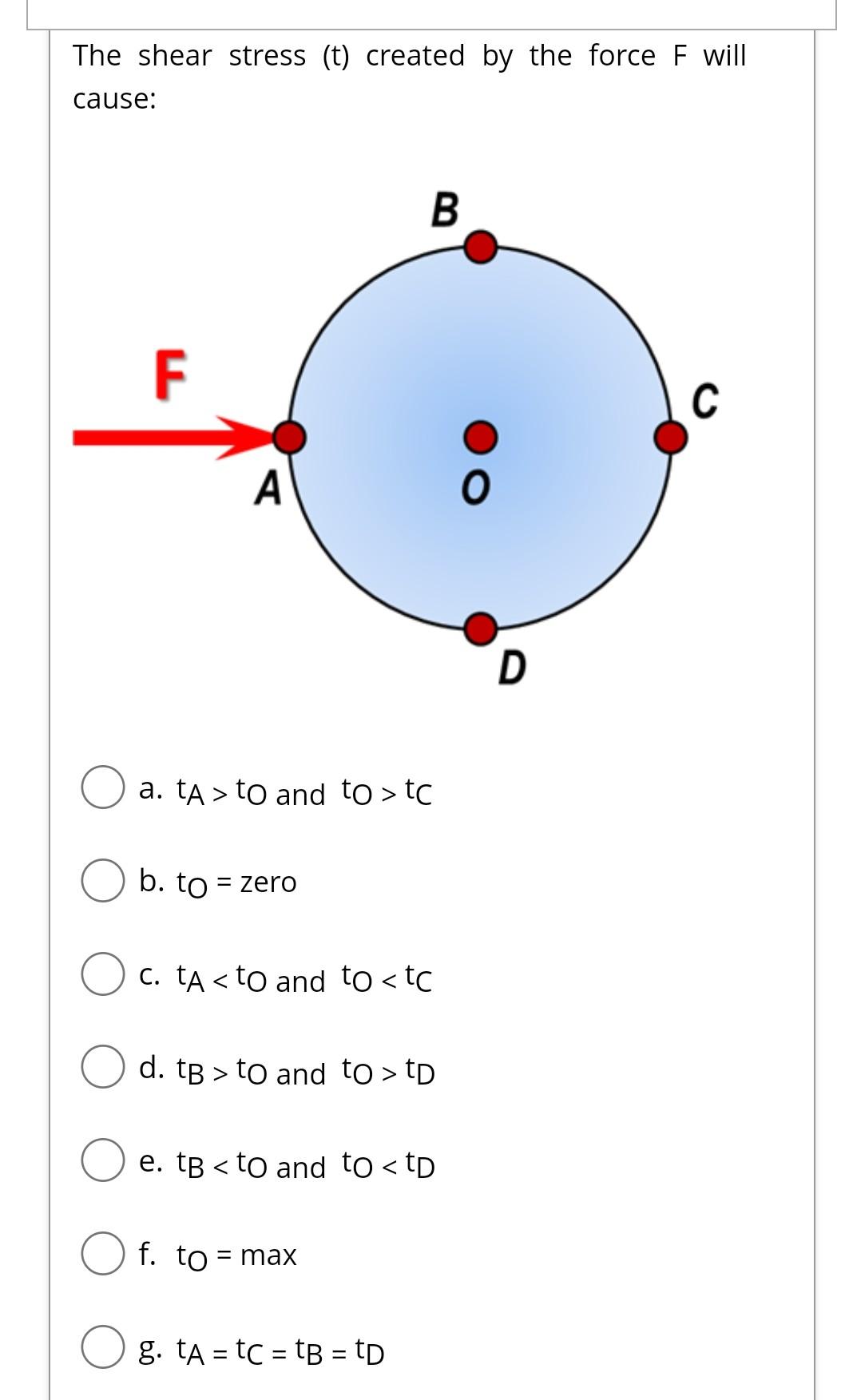 The Shear Stress T Created By The Force F Will Cause B F C A 0 D A Ta To And To Tc B To Zero C Ta To And To 1