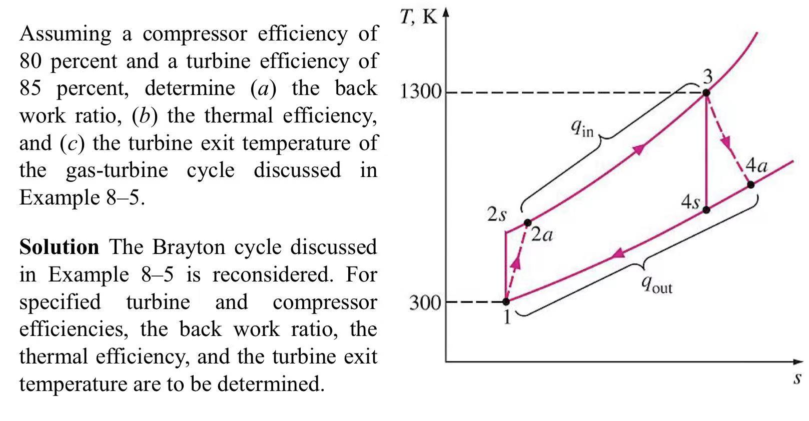 T Ka Assuming A Compressor Efficiency Of 80 Percent And A Turbine Efficiency Of 85 Percent Determine A The Back 1300 1