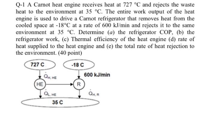 Q 1 A Carnot Heat Engine Receives Heat At 727 C And Rejects The Waste Heat To The Environment At 35 C The Entire Work 1