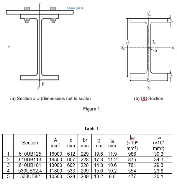 The Steel Composite Section Consists Of A 600x20 Mm Thick Steel Plate Which Is Placed On The Top Flange Of A Universal B 1