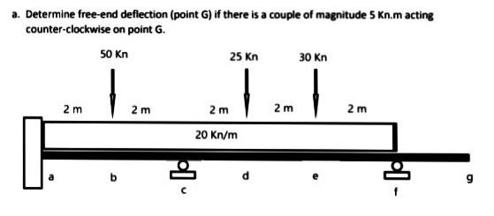 A Determine Free End Deflection Point G If There Is A Couple Of Magnitude 5 Kn M Acting Counter Clockwise On Point G 1