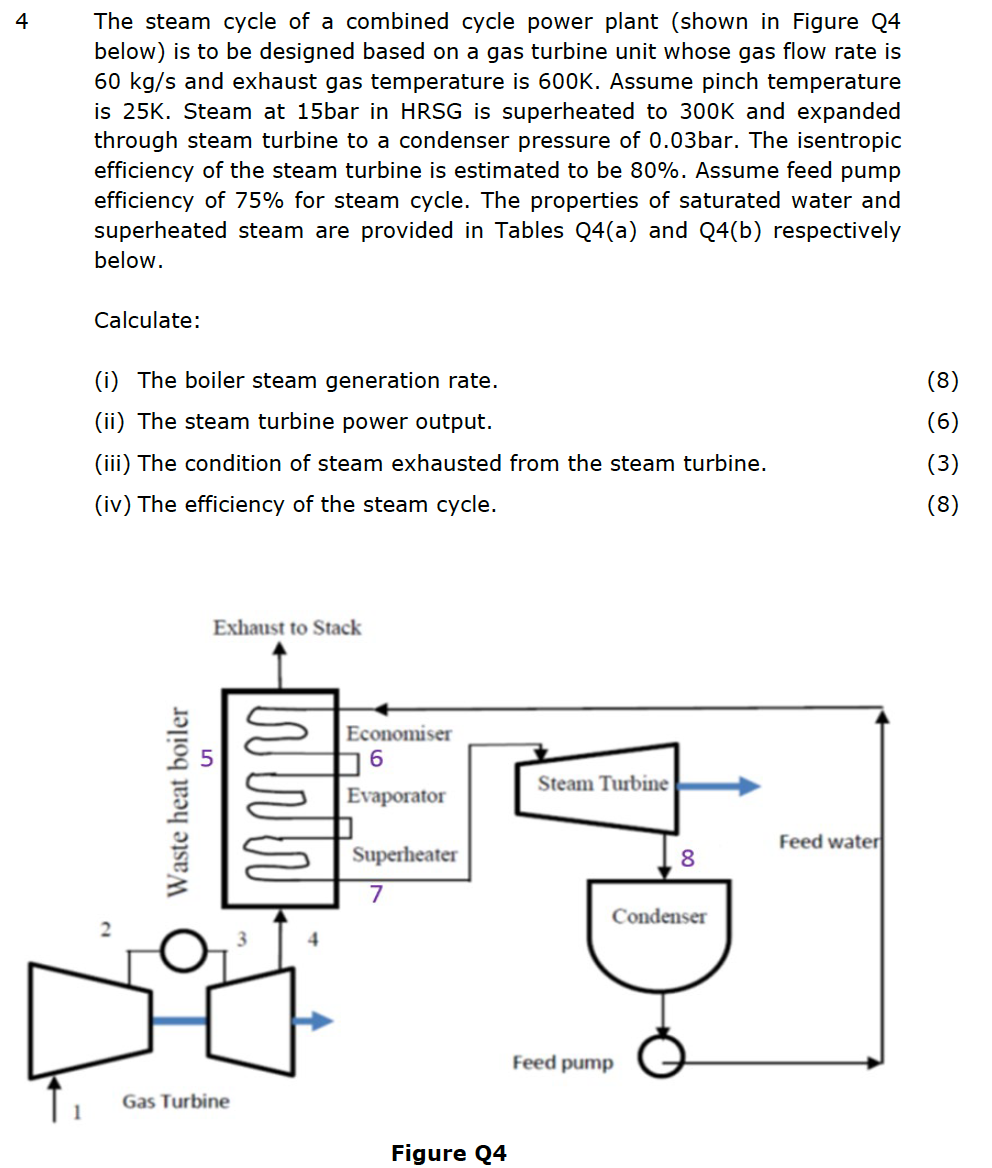 4 The Steam Cycle Of A Combined Cycle Power Plant Shown In Figure Q4 Below Is To Be Designed Based On A Gas Turbine Un 1