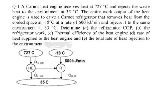 Q 1 A Carnot Heat Engine Receives Heat At 727 C And Rejects The Waste Heat To The Environment At 35 C The Entire Work 1