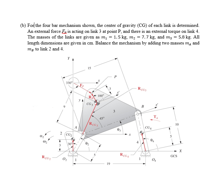 B For The Four Bar Mechanism Shown The Center Of Gravity Cg Of Each Link Is Determined An External Force En Is Act 1