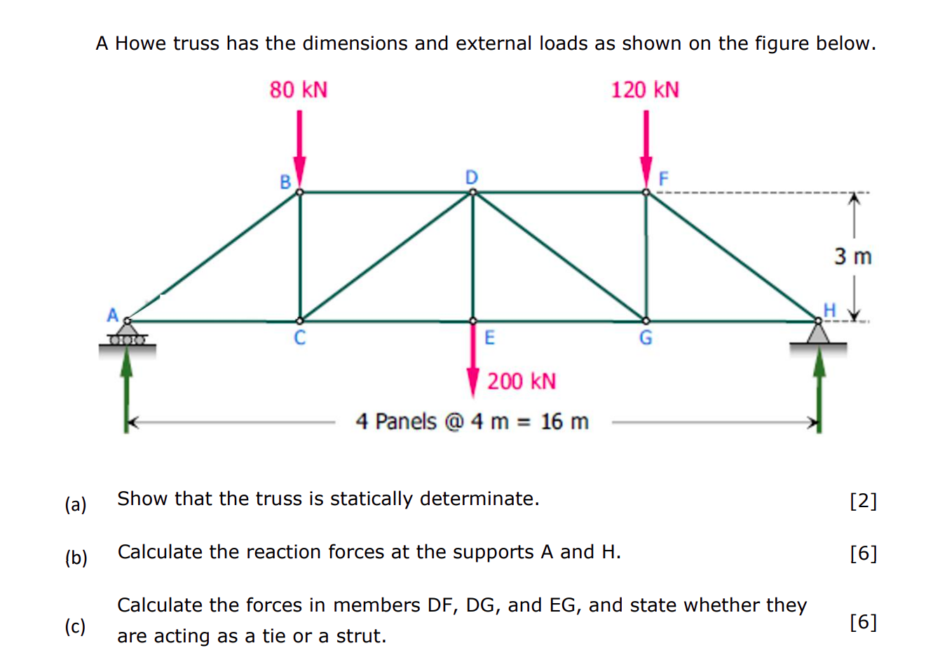 A Howe Truss Has The Dimensions And External Loads As Shown On The Figure Below 80 Kn 120 Kn B 3 M E G 200 Kn 4 Panels 1