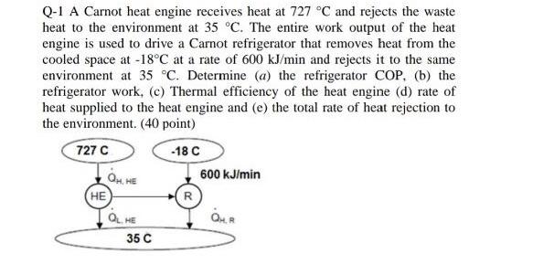 Q 1 A Carnot Heat Engine Receives Heat At 727 C And Rejects The Waste Heat To The Environment At 35 C The Entire Work 1