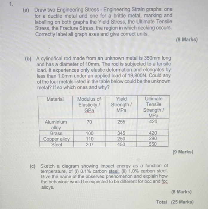 1 A Draw Two Engineering Stress Engineering Strain Graphs One For A Ductile Metal And One For A Brittle Metal Mar 1