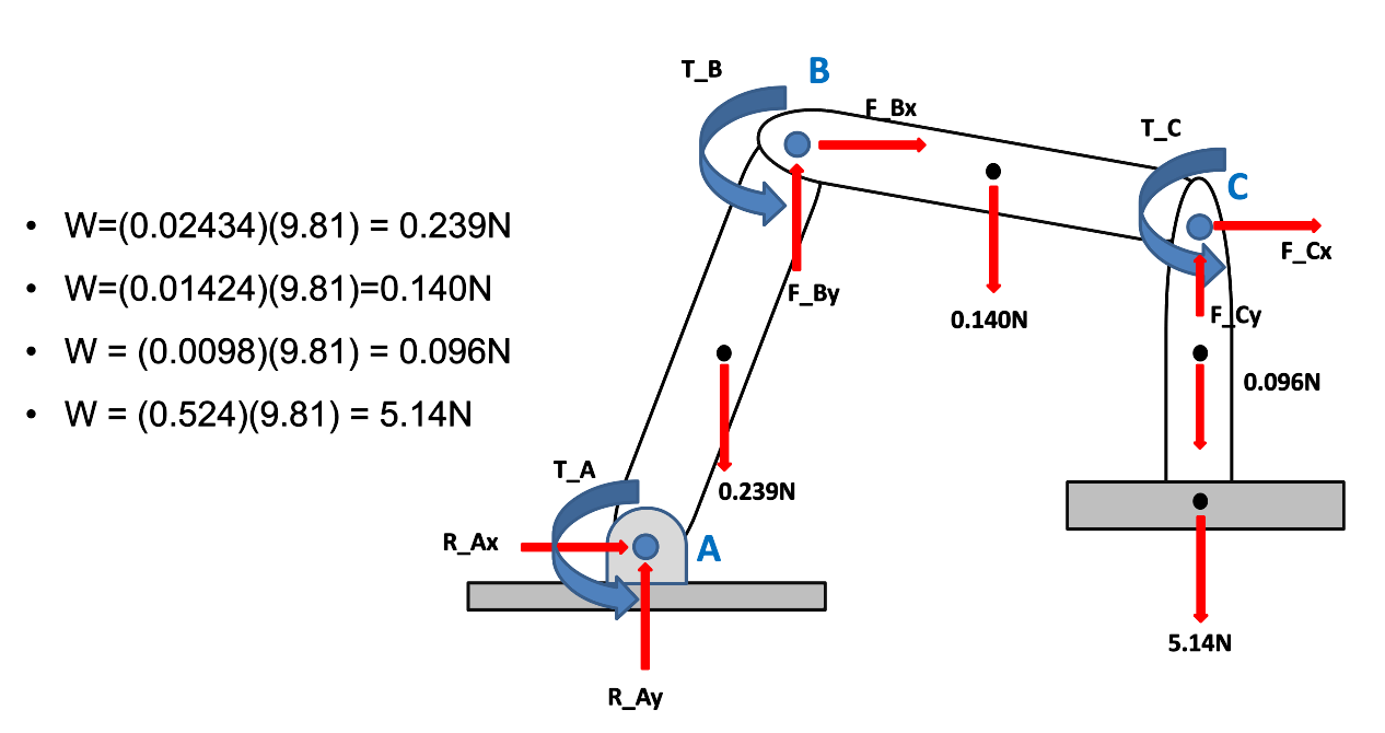 Calculate The Internal Stress Of Frames And Pin Joints Shear Stress 1