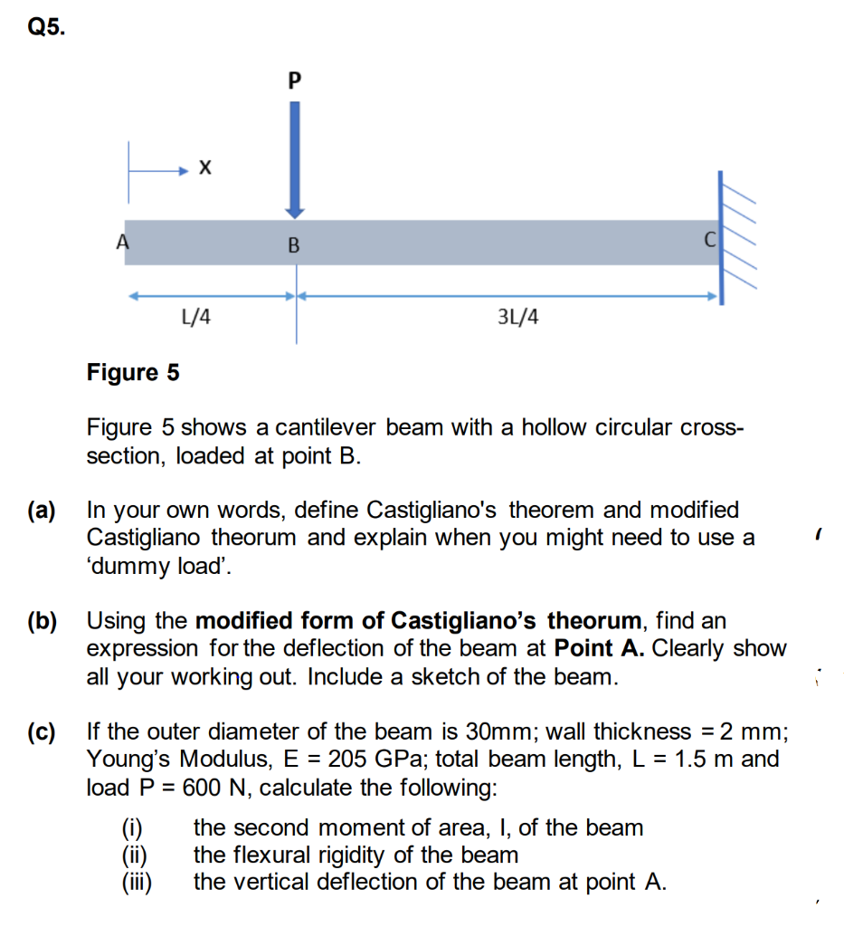 Q5 P X A B L 4 3l 4 Figure 5 Figure 5 Shows A Cantilever Beam With A Hollow Circular Cross Section Loaded At Point 1