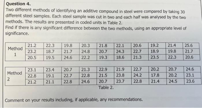 Question 4 Two Different Methods Of Identifying An Additive Compound In Steel Were Compared By Taking 30 Different Stee 1