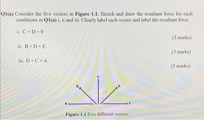 Q1 A Consider The Five Vectors In Figure 1 1 Sketch And Draw The Resultant Force For Each Conditions In Q1 A I Ii An 1