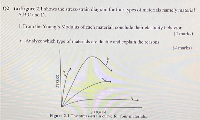 Q1 A Consider The Five Vectors In Figure 1 1 Sketch And Draw The Resultant Force For Each Conditions In Q1 A I Ii An 3