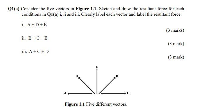 Q1 A Consider The Five Vectors In Figure 1 1 Sketch And Draw The Resultant Force For Each Conditions In Q1 A I Ii An 1