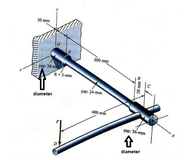 Using The Theoretical Notch Factor For The Maximum Normal And Shear Stresses At Point A Shown In The Figure Calculate F 1