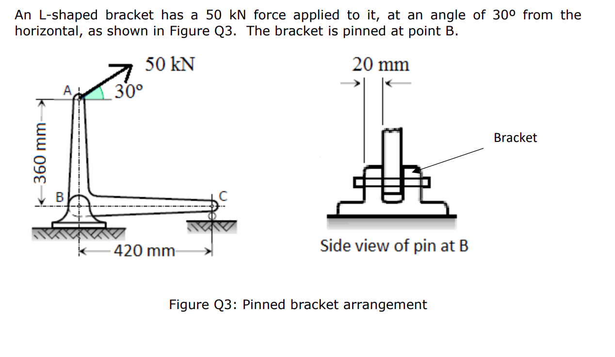 An L Shaped Bracket Has A 50 Kn Force Applied To It At An Angle Of 300 From The Horizontal As Shown In Figure Q3 The 1