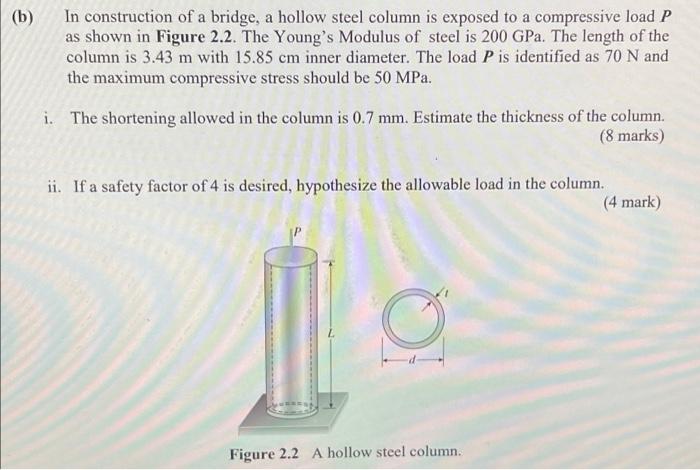 Q2 A Figure 2 1 Shows The Stress Strain Diagram For Four Types Of Materials Namely Material A B C And D I From The Y 2