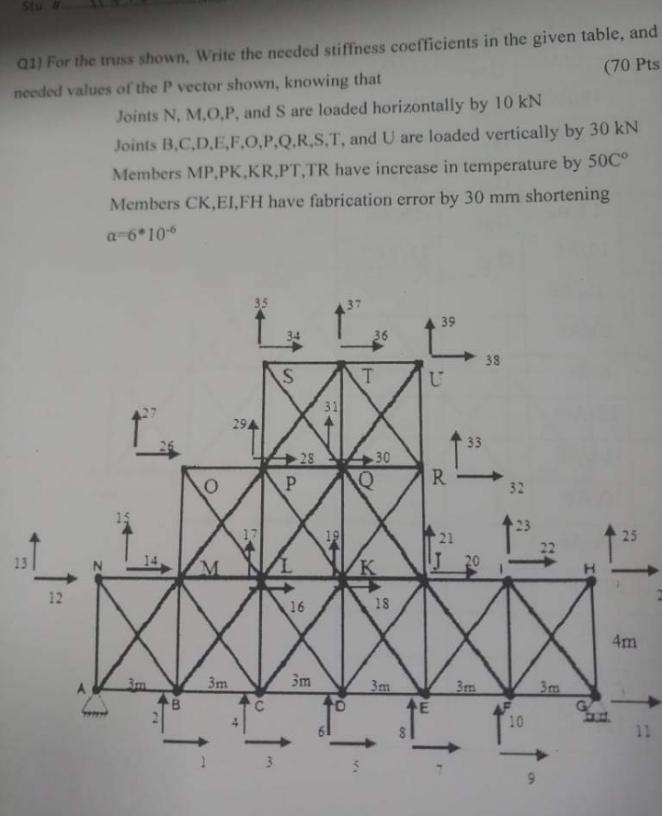 01 For The Truss Shown Write The Needed Stiffness Coefficients In The Given Table And Needed Values Of The P Vector S 1