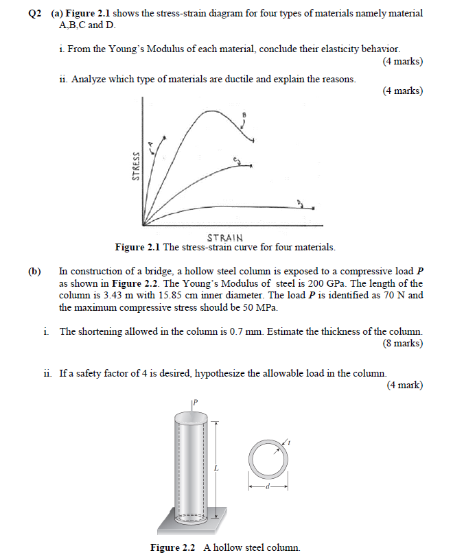 Q2 A Figure 2 1 Shows The Stress Strain Diagram For Four Types Of Materials Namely Material A B C And D I From The Y 1