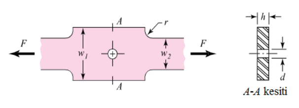 The Figure Shows The Free Body Diagram Of The Connection Link In Which Stress Concentration Occurs The Dimensions Of Th 1