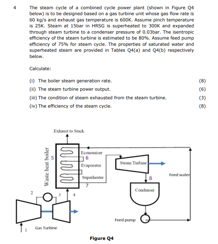 4 The Steam Cycle Of A Combined Cycle Power Plant Shown In Figure Q4 Below Is To Be Designed Based On A Gas Turbine Un 1
