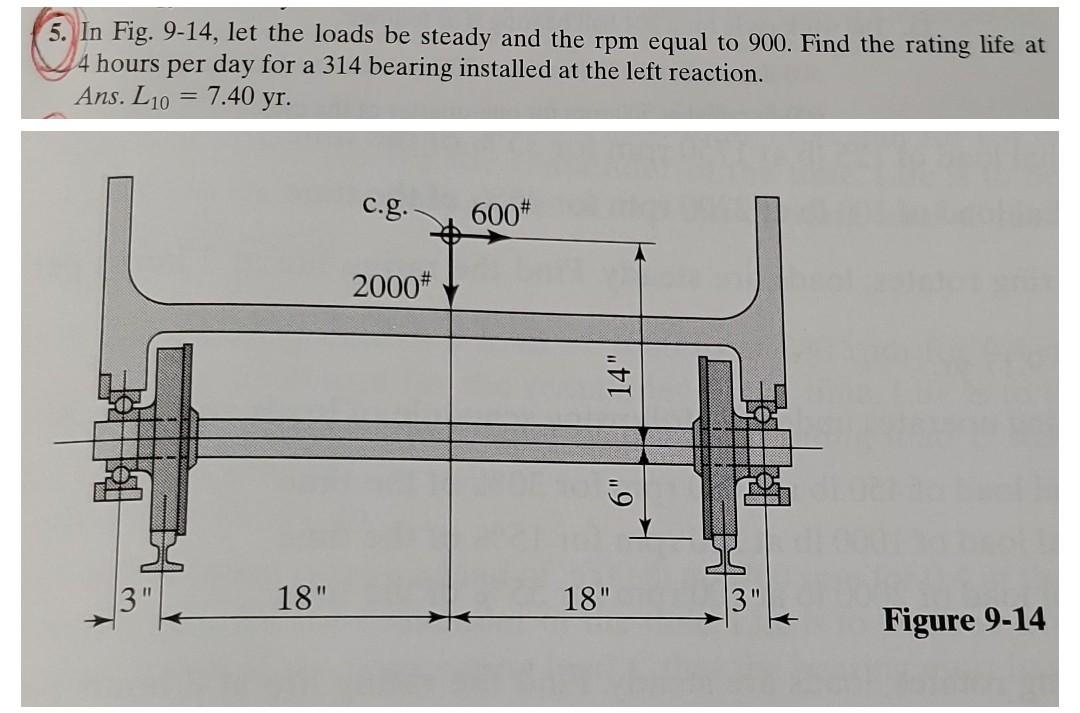 5 In Fig 9 14 Let The Loads Be Steady And The Rpm Equal To 900 Find The Rating Life At 4 Hours Per Day For A 314 Bea 1