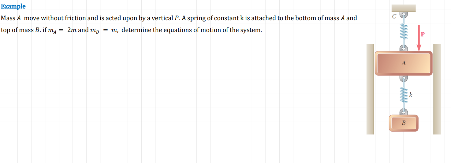 C Example Mass A Move Without Friction And Is Acted Upon By A Vertical P A Spring Of Constant K Is Attached To The Bott 1