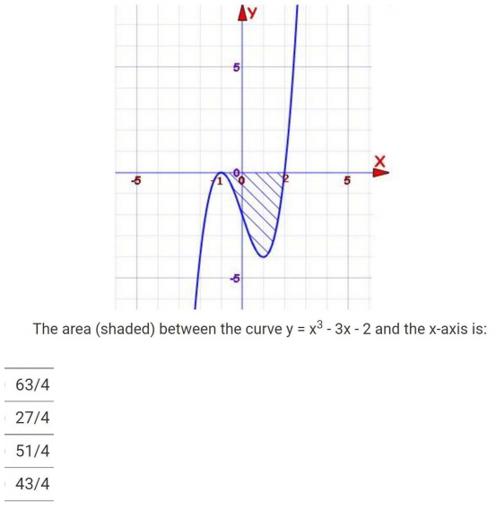 Ay 5 Xa 5 5 The Area Shaded Between The Curve Y X2 3x 2 And The X Axis Is 63 4 27 4 51 4 43 4 1
