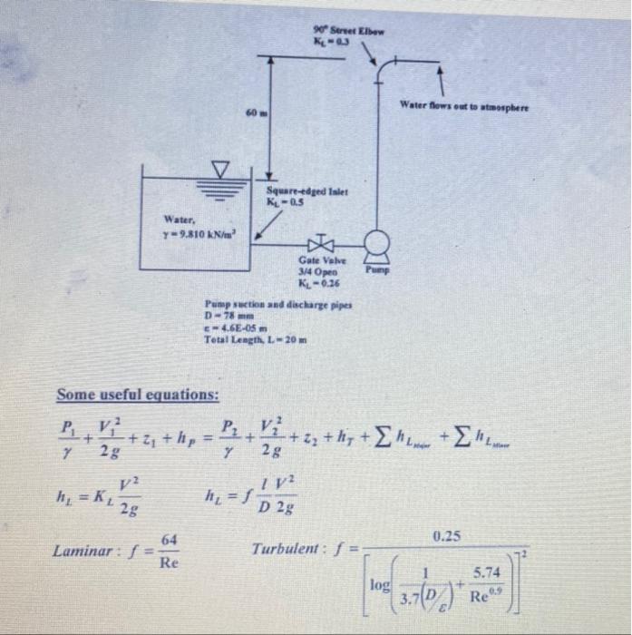 Water Flows From A Tank Through A Piping System And To A Pump And Finally Flows Out To The Atmosphere As Shown In The Fi 2