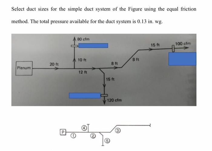 Select Duct Sizes For The Simple Duct System Of The Figure Using The Equal Friction Method The Total Pressure Available 1