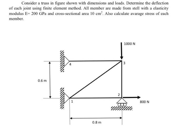 Consider A Truss In Figure Shown With Dimensions And Loads Determine The Deflection Of Each Joint Using Finite Element 1