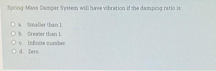 The Undamped Natural Frequency Is The Frequency Of The Harmonic Motion Response Of A Mass Spring System O A With Sinuso 5