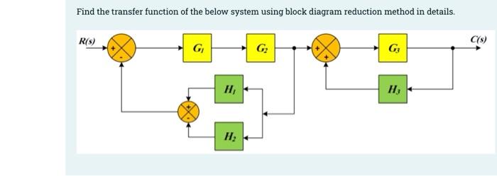 Find The Transfer Function Of The Below System Using Block Diagram Reduction Method In Details R S C S G G G H H H 1