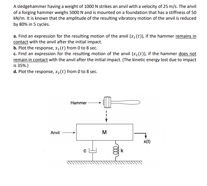 A Sledgehammer Having A Weight Of 1000 N Strikes An Anvil With A Velocity Of 25 M S The Anvil Of A Forging Hammer Weigh 1