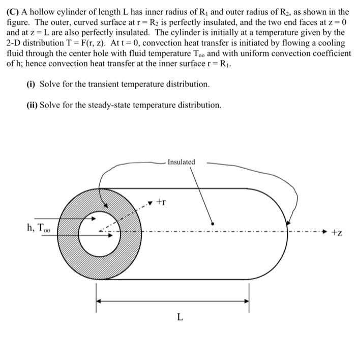 C A Hollow Cylinder Of Length L Has Inner Radius Of R And Outer Radius Of R2 As Shown In The Figure The Outer Curv 1