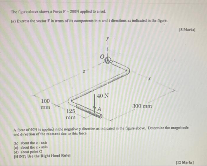 The Figure Above Shows A Force F 200n Applied To A Rod Express The Vector F In Terms Of Its Components In N And Dir 1