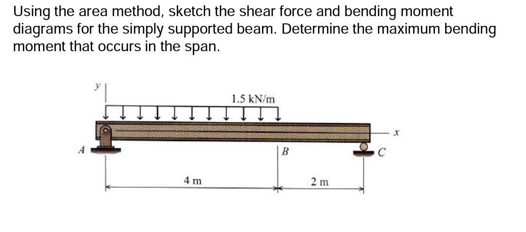 Using The Area Method Sketch The Shear Force And Bending Moment Diagrams For The Simply Supported Beam Determine The M 1