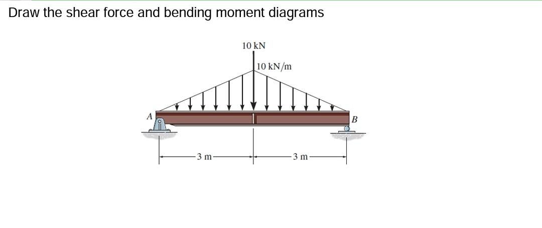 Draw The Shear Force And Bending Moment Diagrams 10 Kn 10 Kn M A B 3 M 3 M 1