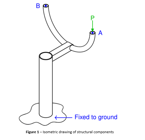B A 2 Fixed To Ground Figure 1 Isometric Drawing Of Structural Components R 250mm Do 40mm D 1 30mm K L2 250m 1