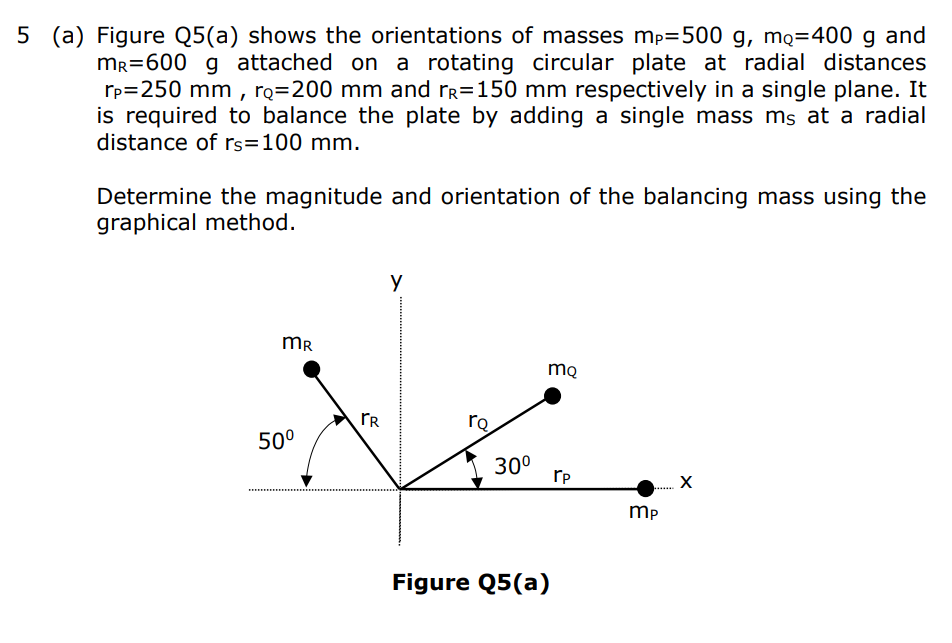 5 A Figure Q5 A Shows The Orientations Of Masses Mp 500 G Mq 400 G And Mr 600 G Attached On A Rotating Circular Plat 1