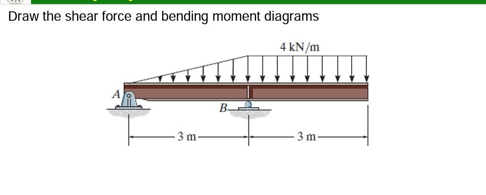 Draw The Shear Force And Bending Moment Diagrams 4 Kn M B 3 M 3 M 1