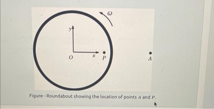 A Person Is Sitting At Point P On A Roundabout At Which Is Rotating About A Fixed Axis O As Shown In The Figure They 3
