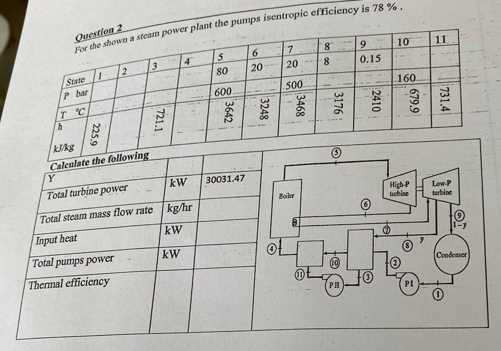 For The Shown A Steam Power Plant The Pumps Isentropic Efficiency Is 78 1